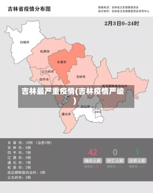 吉林最严重疫情(吉林疫情严峻)