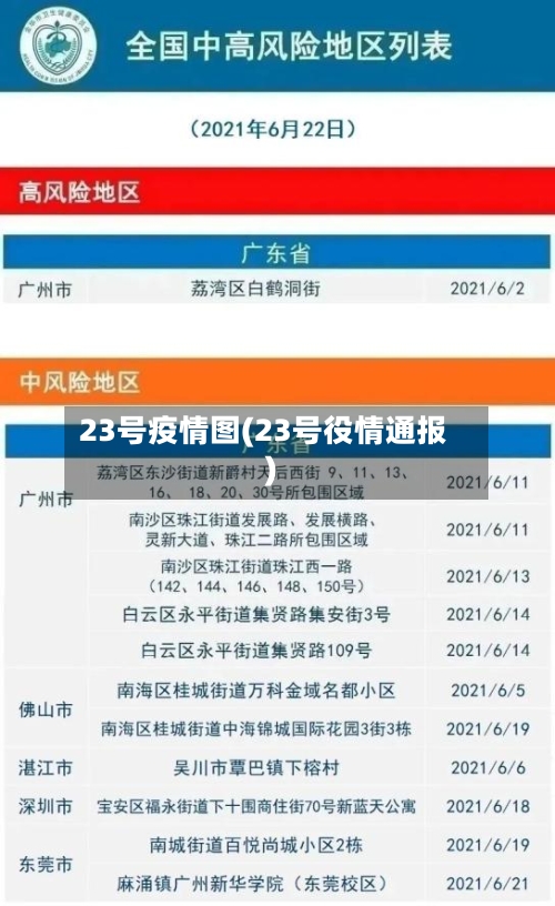 23号疫情图(23号役情通报)