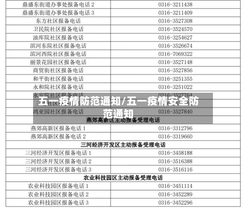 五一疫情防范通知/五一疫情安全防范通知-第2张图片