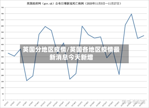 英国分地区疫情/英国各地区疫情最新消息今天新增-第2张图片