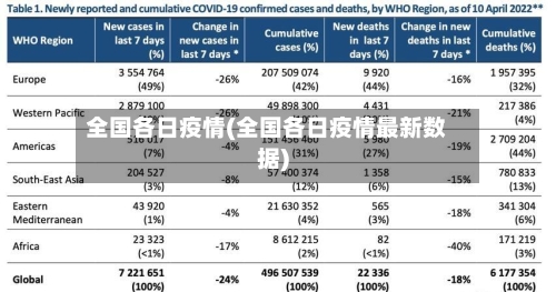 全国各日疫情(全国各日疫情最新数据)-第2张图片