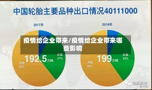 疫情给企业带来/疫情给企业带来哪些影响