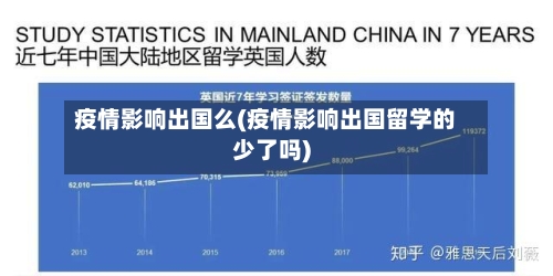 疫情影响出国么(疫情影响出国留学的少了吗)