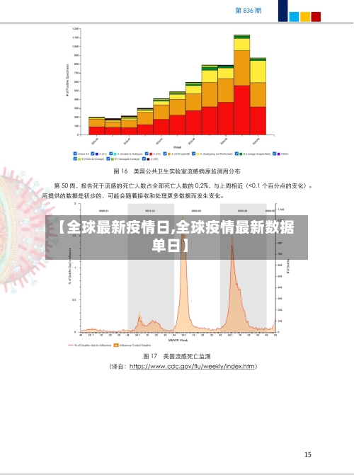 【全球最新疫情日,全球疫情最新数据单日】-第2张图片
