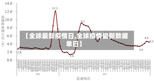【全球最新疫情日,全球疫情最新数据单日】
