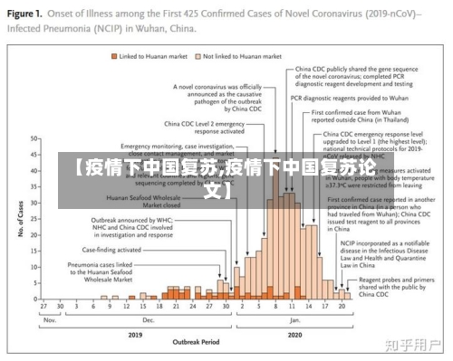 【疫情下中国复苏,疫情下中国复苏论文】
