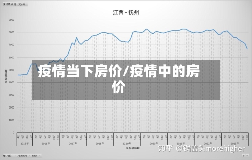 疫情当下房价/疫情中的房价-第2张图片