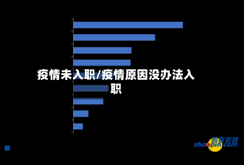 疫情未入职/疫情原因没办法入职-第3张图片