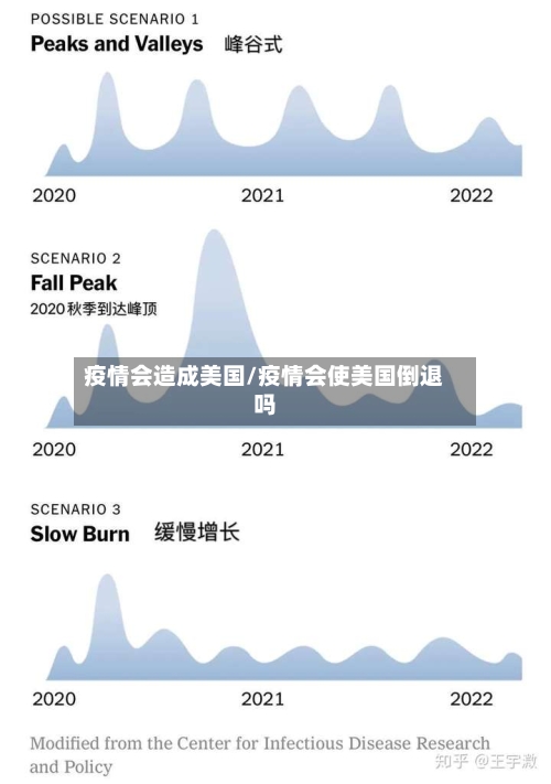 疫情会造成美国/疫情会使美国倒退吗-第2张图片