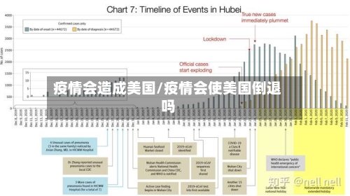 疫情会造成美国/疫情会使美国倒退吗