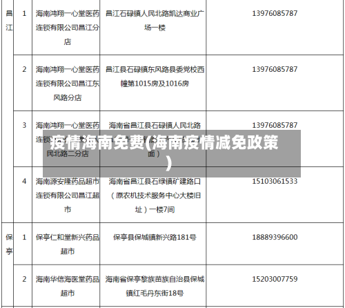 疫情海南免费(海南疫情减免政策)-第2张图片
