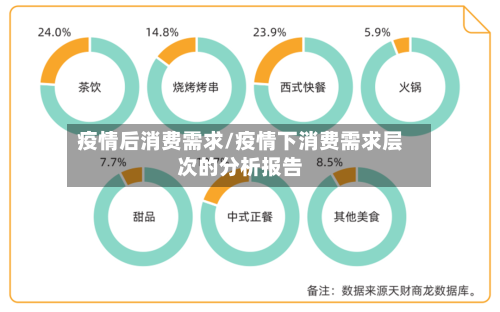 疫情后消费需求/疫情下消费需求层次的分析报告