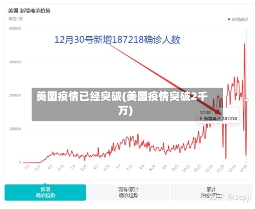 美国疫情已经突破(美国疫情突破2千万)