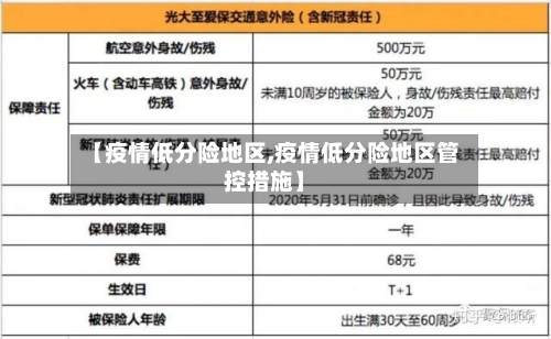 【疫情低分险地区,疫情低分险地区管控措施】