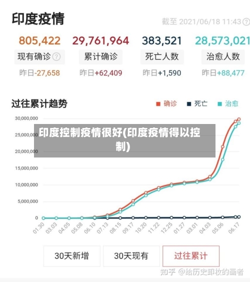 印度控制疫情很好(印度疫情得以控制)