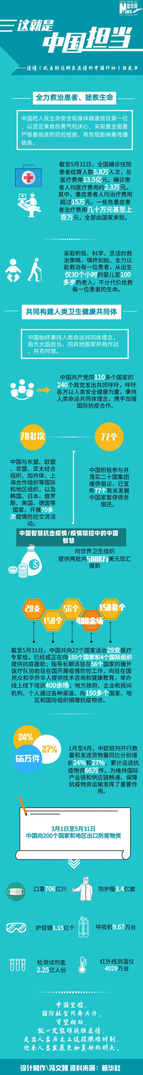 中国智慧抗击疫情/疫情防控中的中国智慧