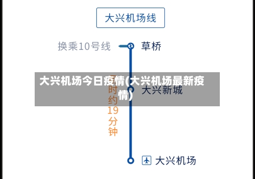 大兴机场今日疫情(大兴机场最新疫情)