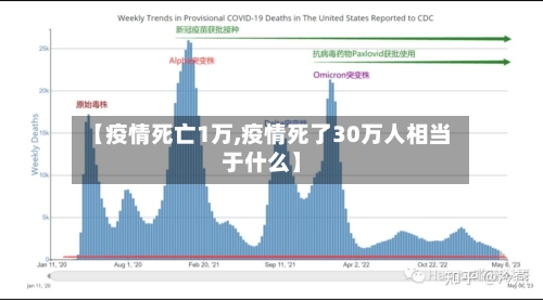 【疫情死亡1万,疫情死了30万人相当于什么】