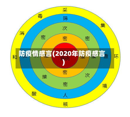 防疫情感言(2020年防疫感言)