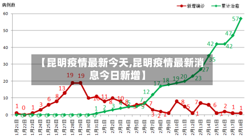 【昆明疫情最新今天,昆明疫情最新消息今日新增】
