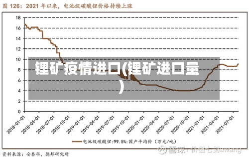 锂矿疫情进口(锂矿进口量)-第2张图片