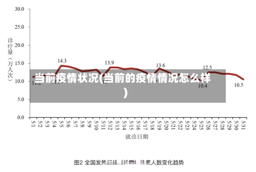 当前疫情状况(当前的疫情情况怎么样)