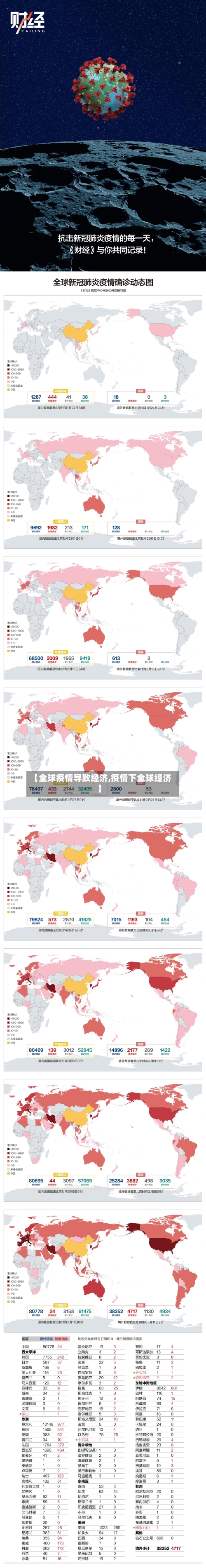 【全球疫情导致经济,疫情下全球经济】