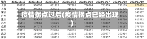 疫情拐点过后(疫情拐点已经出现)