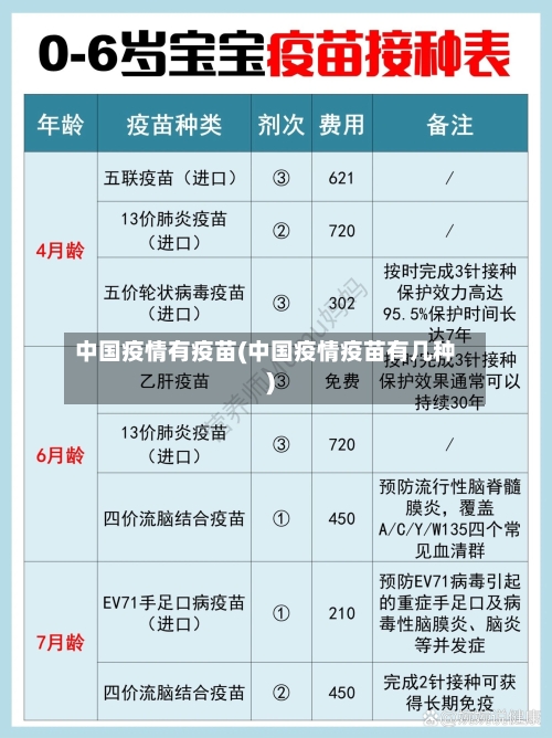 中国疫情有疫苗(中国疫情疫苗有几种)