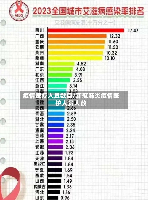 疫情医疗人员数目/新冠肺炎疫情医护人员人数