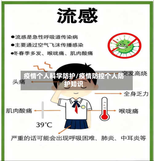 疫情个人科学防护/疫情防控个人防护知识
