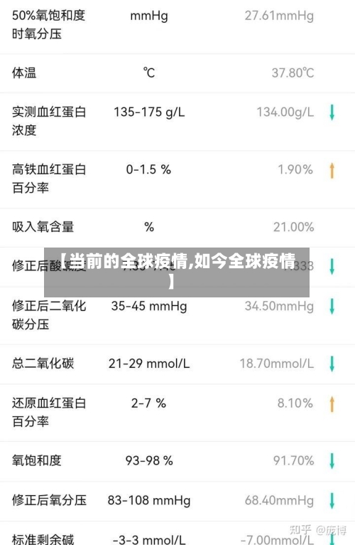 【当前的全球疫情,如今全球疫情】