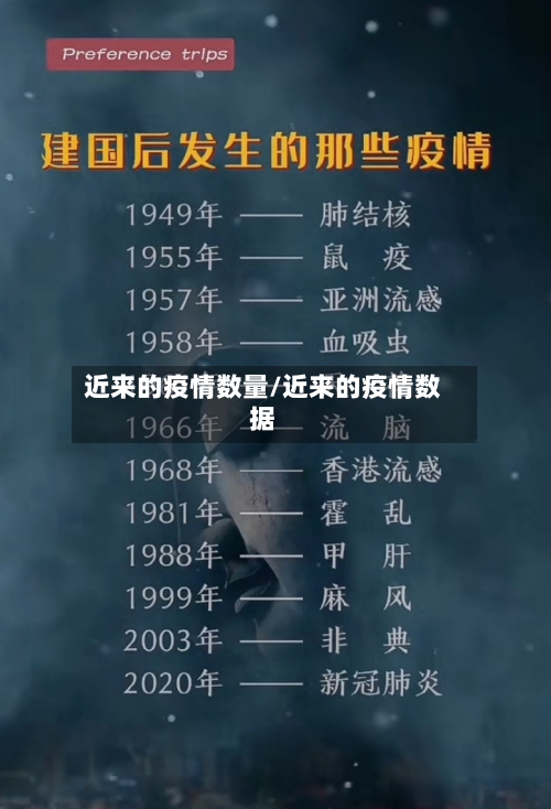 近来的疫情数量/近来的疫情数据-第2张图片