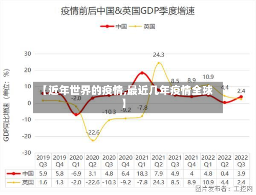 【近年世界的疫情,最近几年疫情全球】-第3张图片