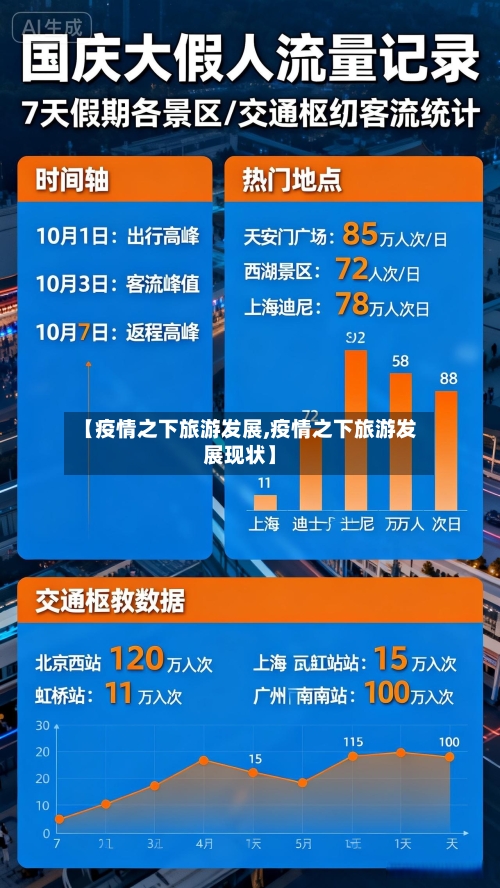 【疫情之下旅游发展,疫情之下旅游发展现状】-第3张图片