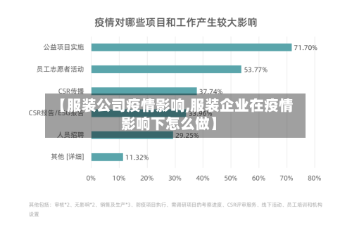 【服装公司疫情影响,服装企业在疫情影响下怎么做】-第2张图片