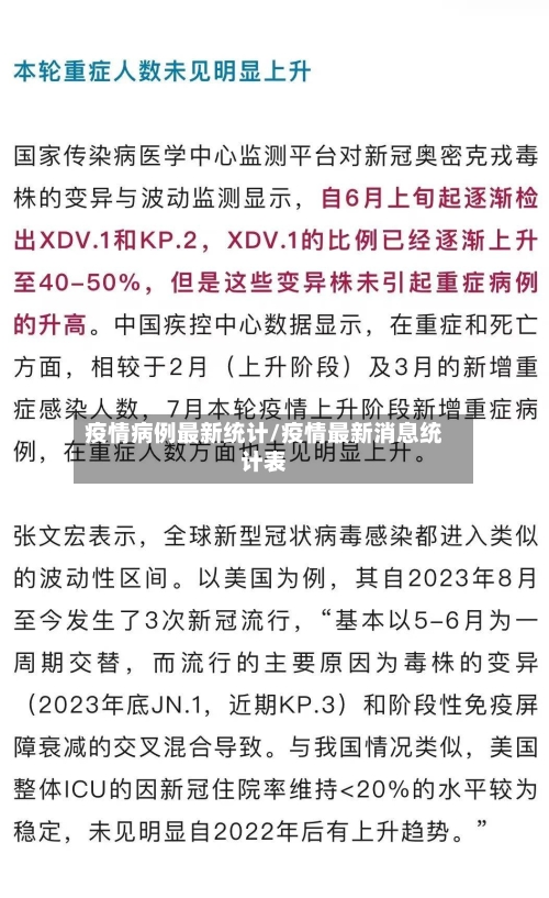 疫情病例最新统计/疫情最新消息统计表