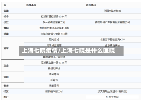 上海七院疫情/上海七院是什么医院