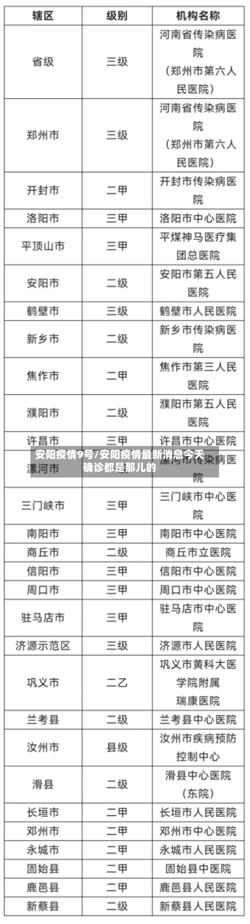 安阳疫情9号/安阳疫情最新消息今天确诊都是那儿的
