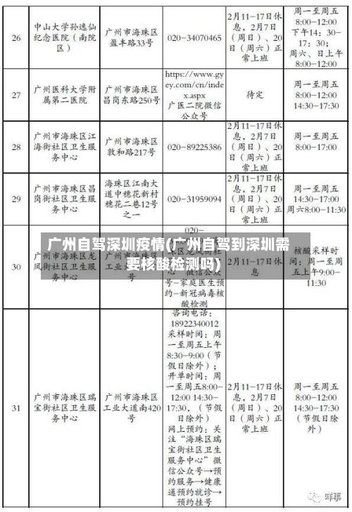 广州自驾深圳疫情(广州自驾到深圳需要核酸检测吗)